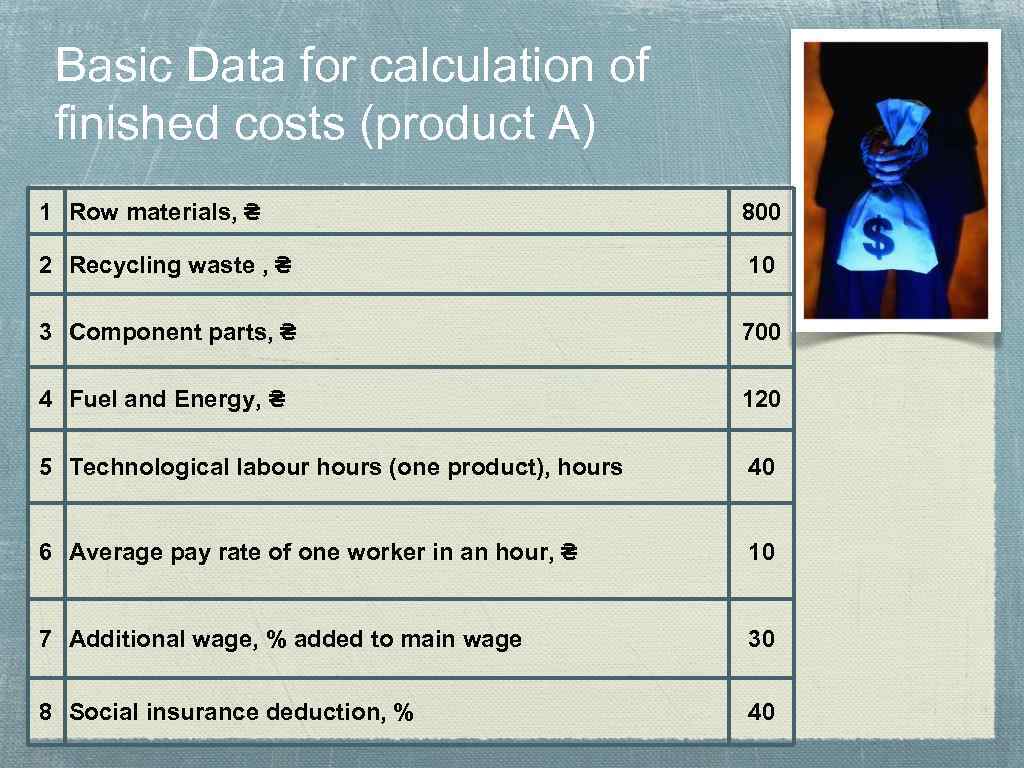 Basic Data for calculation of finished costs (product A) 1 Row materials, ₴ 800