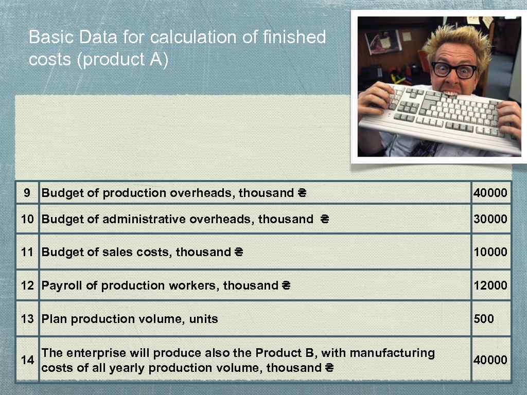 Basic Data for calculation of finished costs (product A) 9 Budget of production overheads,