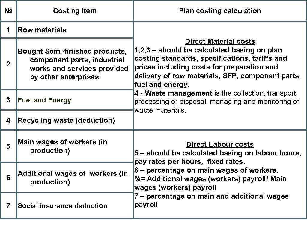 № 1 2 3 4 5 6 7 Costing Item Plan costing calculation Row