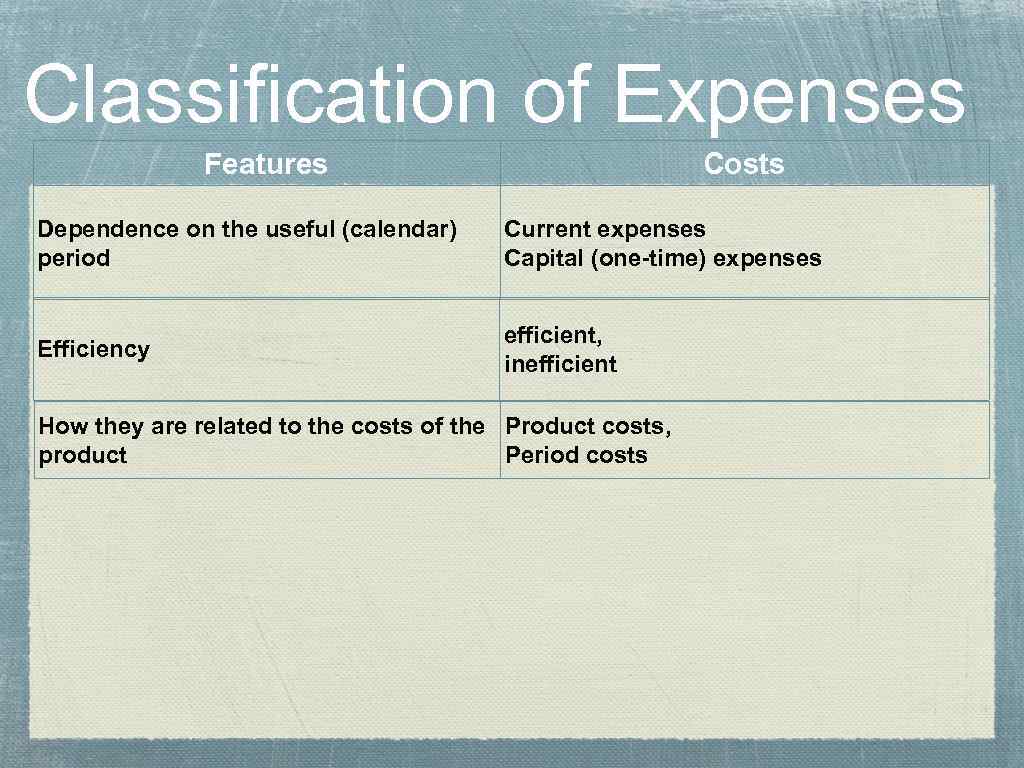 Classification of Expenses Features Costs Dependence on the useful (calendar) period Current expenses Capital