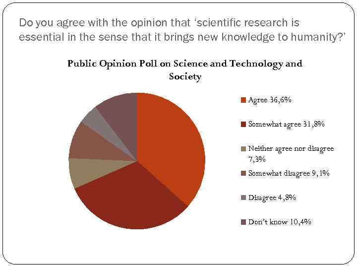 Do you agree with the opinion that ‘scientific research is essential in the sense