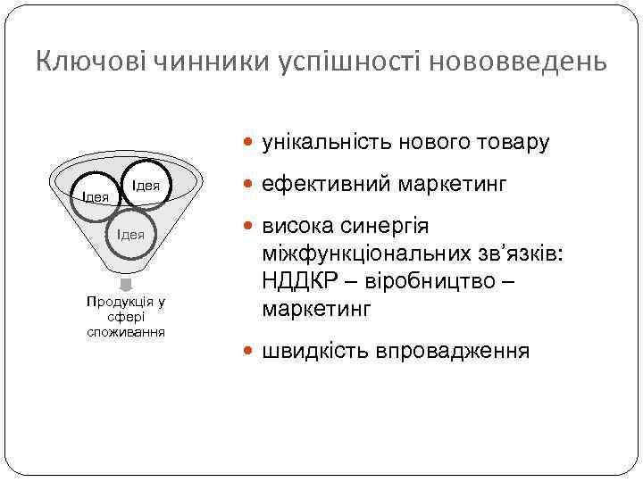 Ключові чинники успішності нововведень унікальність нового товару Ідея Продукція у сфері споживання ефективний маркетинг