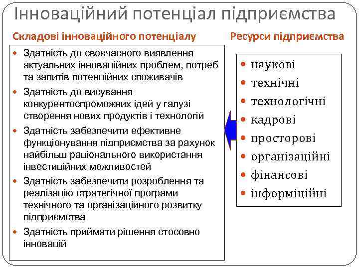 Інноваційний потенціал підприємства Складові інноваційного потенціалу Здатність до своєчасного виявлення актуальних інноваційних проблем, потреб