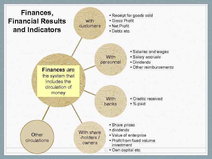 Finances, Financial Results and Indicators with customers • Receipt for goods sold • Gross
