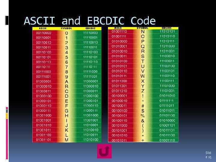 ASCII and EBCDIC Code © 2009 Slid e 15 