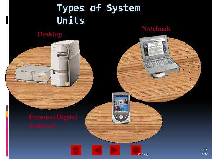 Types of System Units Desktop Notebook Personal Digital Assistant © 2009 Slid e 20