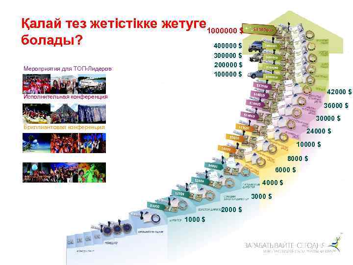 Қалай тез жетістікке жетуге 1000000 $ болады? 400000 $ 300000 $ 200000 $ 100000