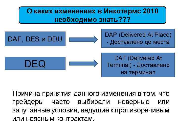 О каких изменениях в Инкотермс 2010 необходимо знать? ? ? DAF, DES и DDU