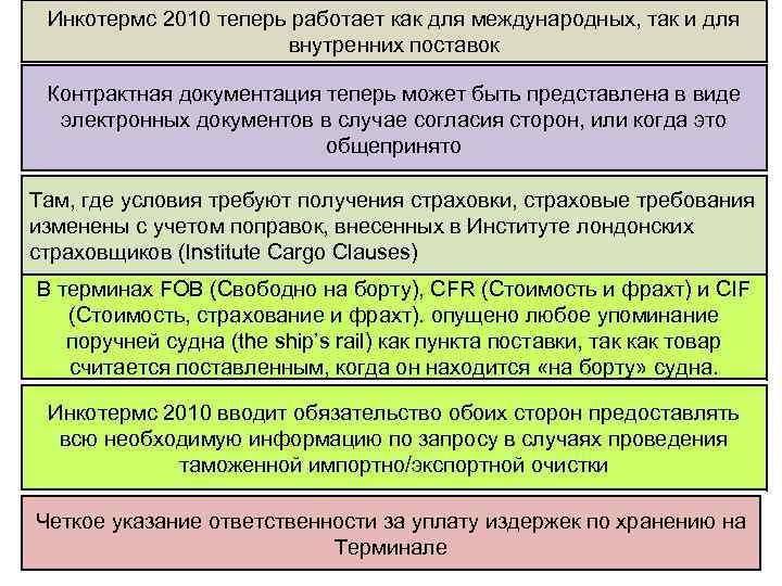 Инкотермс 2010 теперь работает как для международных, так и для внутренних поставок Контрактная документация
