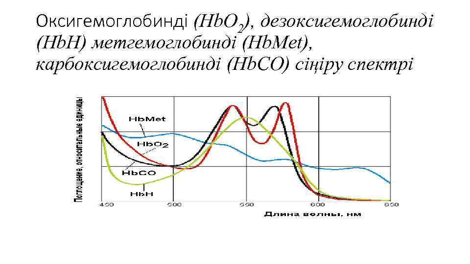 Оксигемоглобинді (Hb. O 2), дезоксигемоглобинді (Hb. Н) метгемоглобинді (Hb. Met), карбоксигемоглобинді (Hb. CO) сіңіру