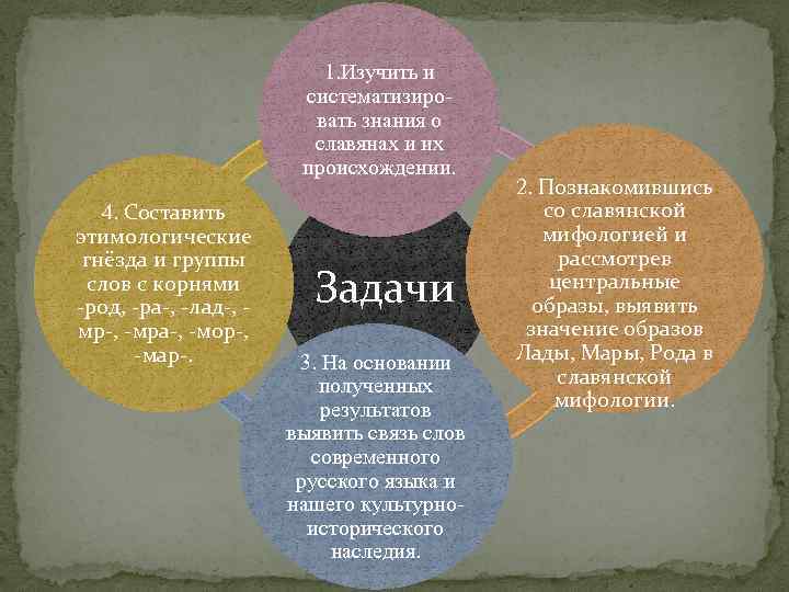 1. Изучить и систематизировать знания о славянах и их происхождении. 4. Составить этимологические гнёзда