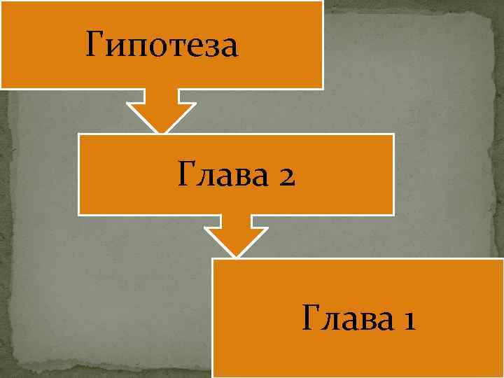 Гипотеза Глава 2 Глава 1 