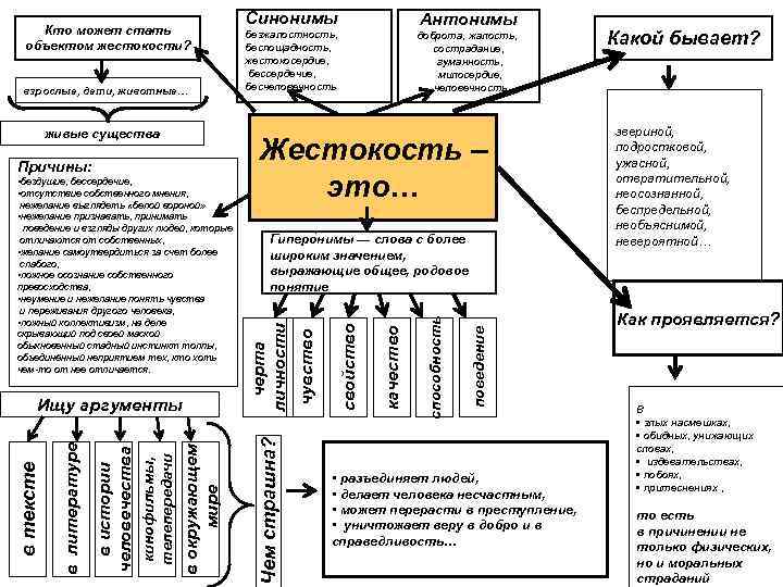 Кто может стать объектом жестокости? взрослые, дети, животные… живые существа Причины: • бездушие, бессердечие,