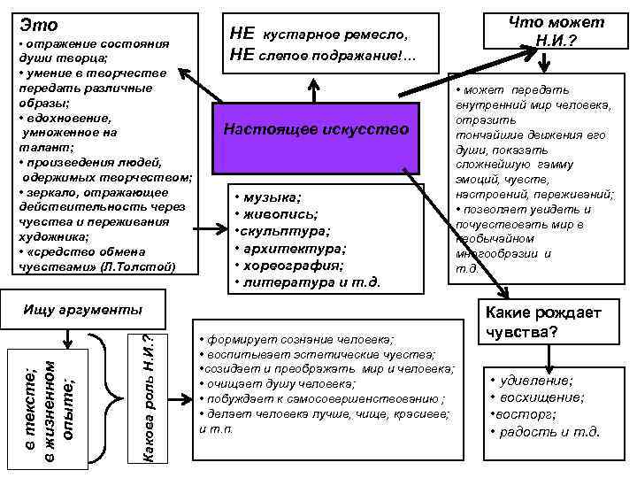 Это • отражение состояния души творца; • умение в творчестве передать различные образы; •