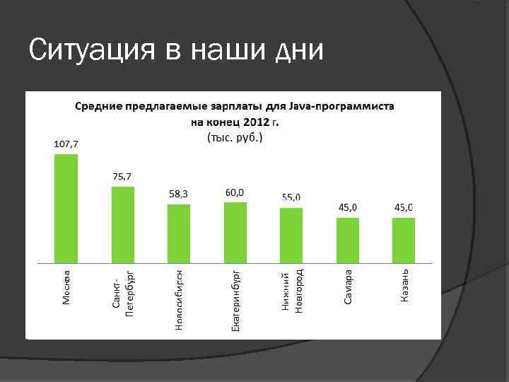 Ситуация в наши дни 