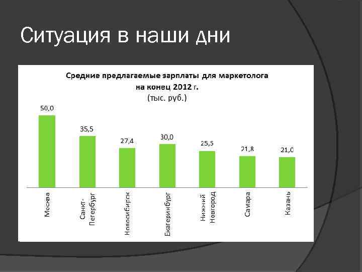 Ситуация в наши дни 