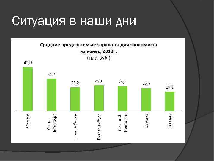 Ситуация в наши дни 