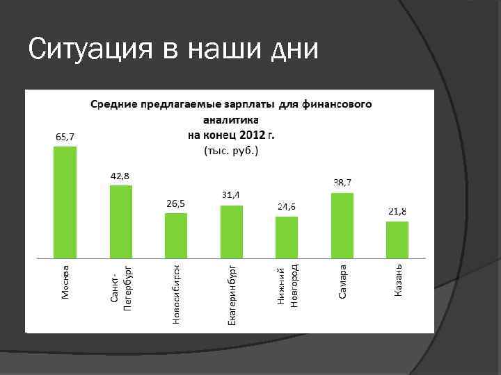 Ситуация в наши дни 
