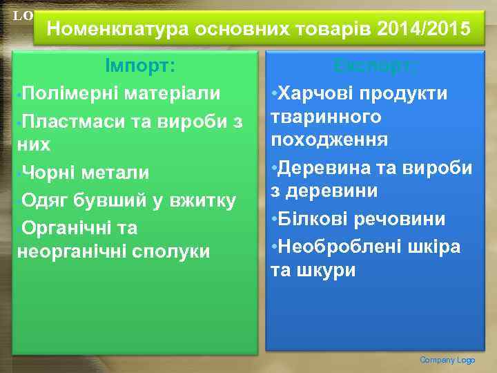LOGO Номенклатура основних товарів 2014/2015 Імпорт: • Полімерні матеріали • Пластмаси та вироби з