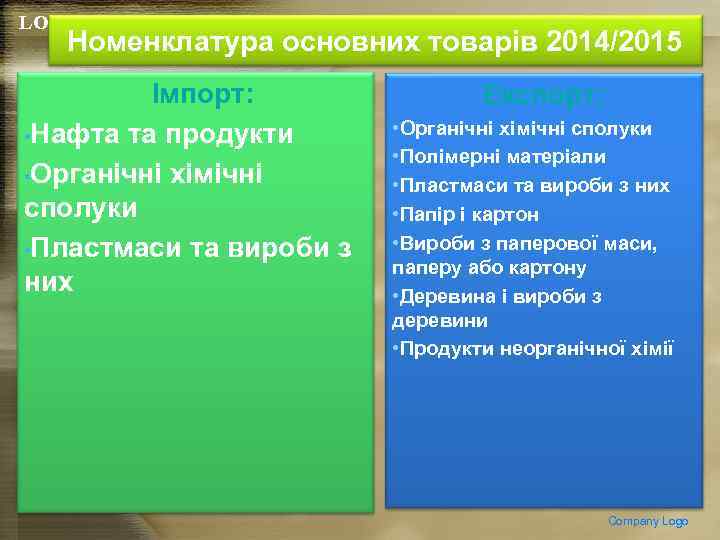 LOGO Номенклатура основних товарів 2014/2015 Імпорт: • Нафта та продукти • Органічні хімічні сполуки