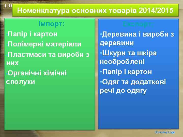 LOGO Номенклатура основних товарів 2014/2015 Імпорт: • Папір і картон • Полімерні матеріали •