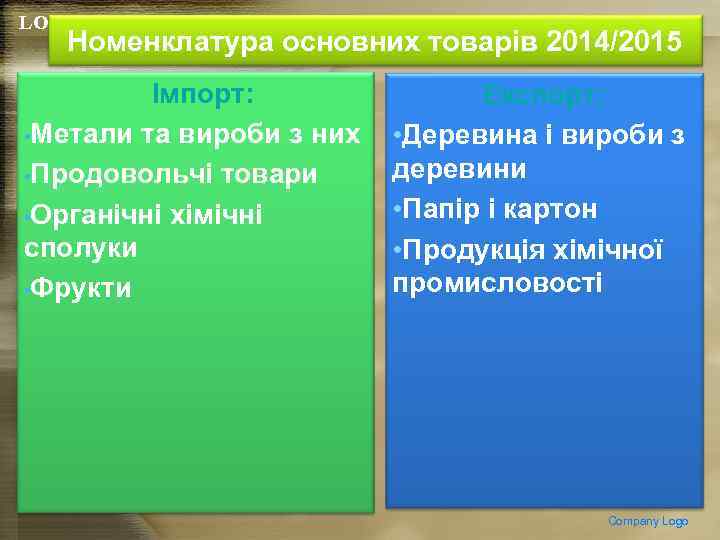 LOGO Номенклатура основних товарів 2014/2015 Імпорт: • Метали та вироби з них • Продовольчі