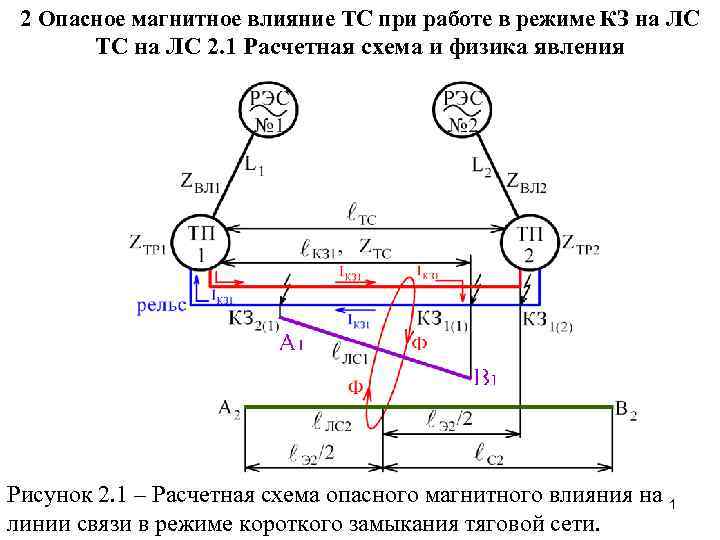 2 Опасное магнитное влияние ТС при работе в режиме КЗ на ЛС ТС на