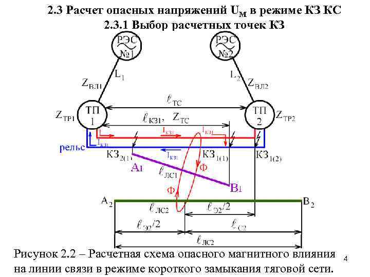 2. 3 Расчет опасных напряжений UМ в режиме КЗ КС 2. 3. 1 Выбор