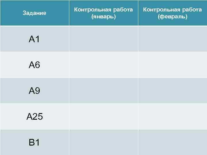 Задание А 1 А 6 А 9 А 25 В 1 Контрольная работа (январь)
