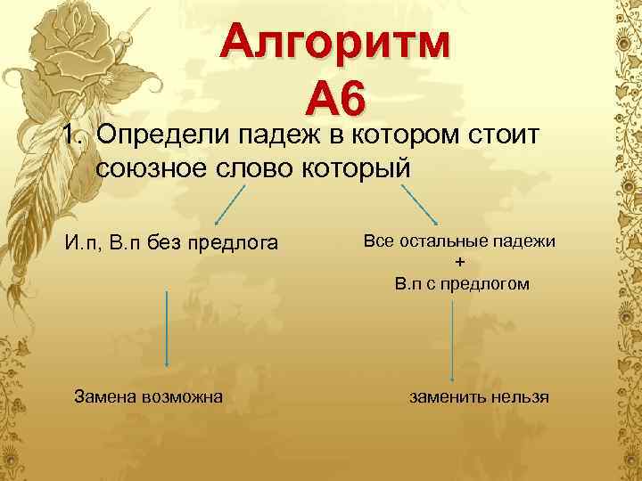 Алгоритм А 6 1. Определи падеж в котором стоит союзное слово который И. п,
