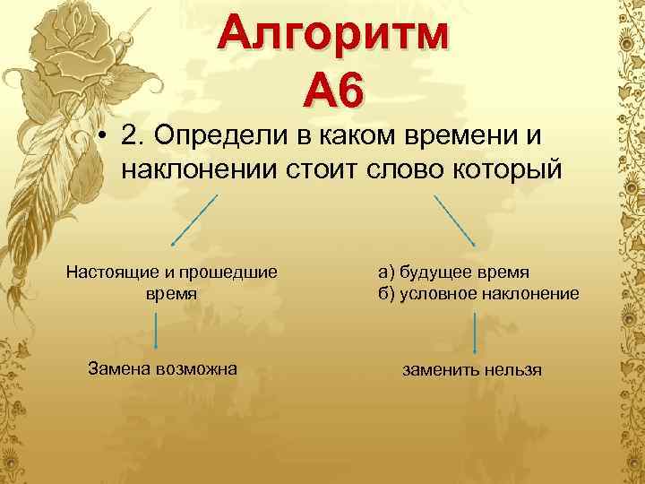 Алгоритм А 6 • 2. Определи в каком времени и наклонении стоит слово который