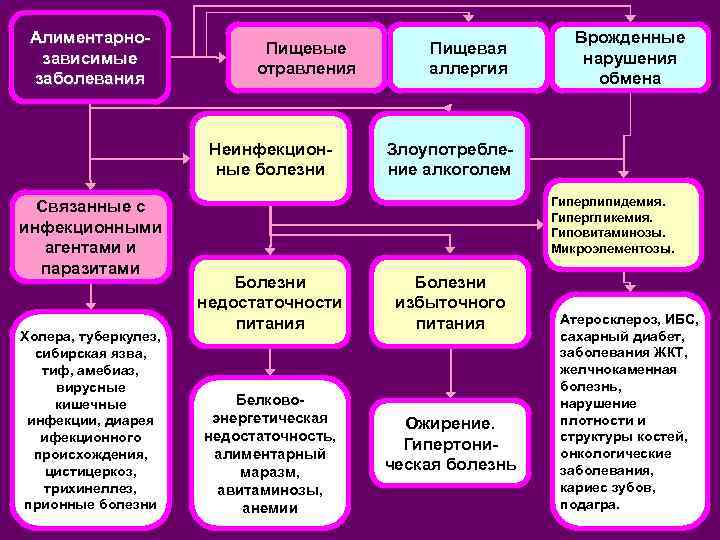 Для наглядности изображения структуры госпитализированной заболеваемости используется