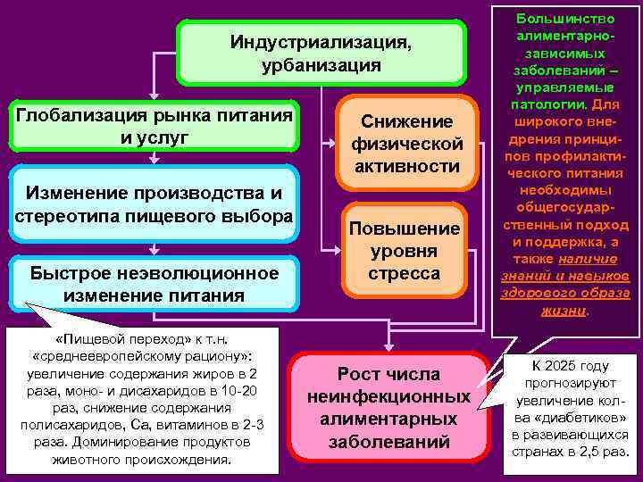 Для наглядности изображения структуры госпитализированной заболеваемости используется