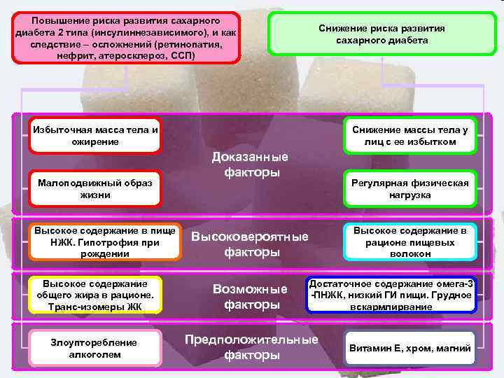 Картинки факторы риска сахарного диабета