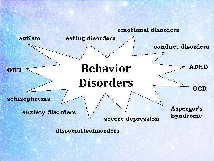 emotional disorders autism eating disorders conduct disorders Behavior Disorders ODD ADHD OCD schizophrenia anxiety