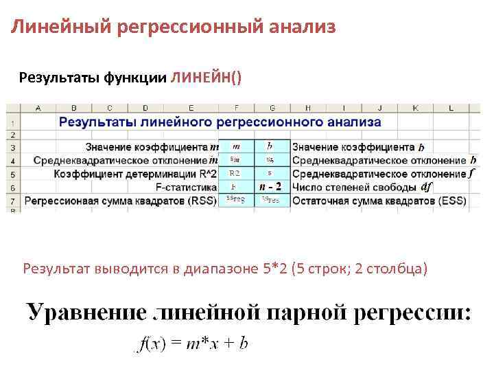 Что означает линейная