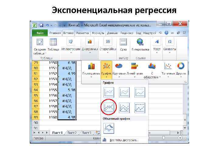 Экспоненциальная регрессия 