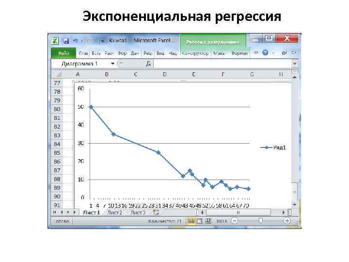 Экспоненциальная регрессия 