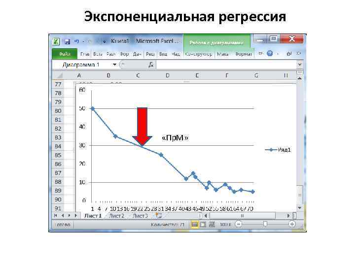 Экспоненциальная регрессия «Пр. М» 
