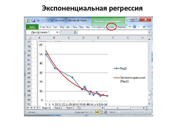 Регрессия максимального уровня. Экспоненциальная регрессия формула. Экспоненциальная регрессия в excel. Уравнение линейная регрессия экспоненциальная. Функция потерь линейная регрессия.