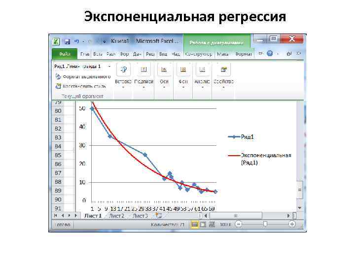 Экспоненциальная регрессия 