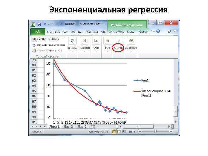 100 регрессия игрока 30. Формула экспоненциальной модели регрессии. Уравнение линейная регрессия экспоненциальная. Показательная функция регрессии график. Экспоненциальная регрессия график.