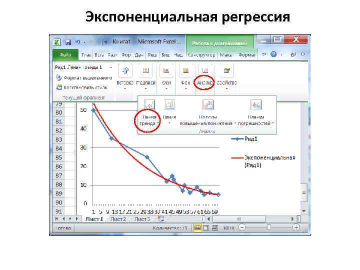 Основной принцип подбора функций тренда