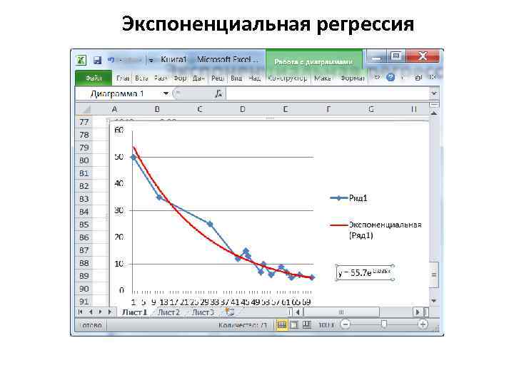 Экспоненциальная регрессия 