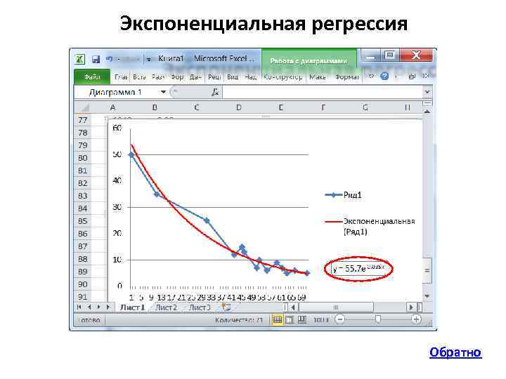 Экспоненциальная регрессия Обратно 