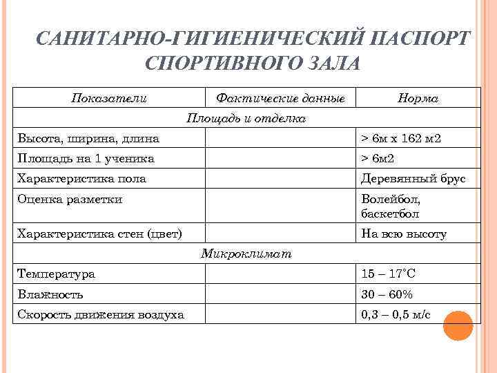 Карта санитарного обследования спортивного зала заполненная