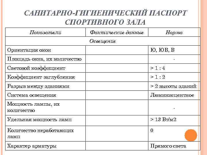 Паспорт спортзала в школе образец