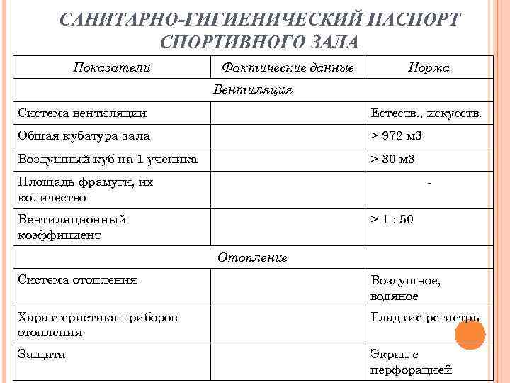 САНИТАРНО-ГИГИЕНИЧЕСКИЙ ПАСПОРТИВНОГО ЗАЛА Показатели Фактические данные Норма Вентиляция Система вентиляции Естеств. , искусств. Общая