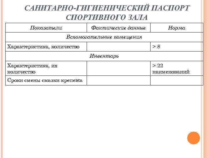 САНИТАРНО-ГИГИЕНИЧЕСКИЙ ПАСПОРТИВНОГО ЗАЛА Показатели Фактические данные Норма Вспомогательные помещения Характеристика, количество >8 Инвентарь Характеристика,