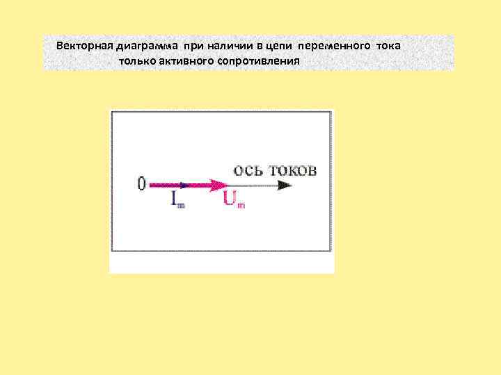 Векторная диаграмма при наличии в цепи переменного тока только активного сопротивления 